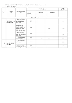 Trang đầu Đề thi Học kì 1 Lịch sử và Địa lí 9 năm 2024-2025 trường THCS Lý Thường Kiệt (Quảng Nam)