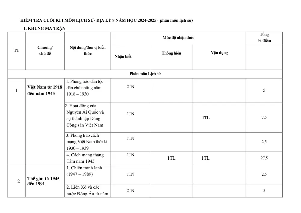 Đề thi Học kì 1 Lịch sử và Địa lí 9 năm 2024-2025 trường THCS Lý Thường Kiệt (Quảng Nam) - trang 1