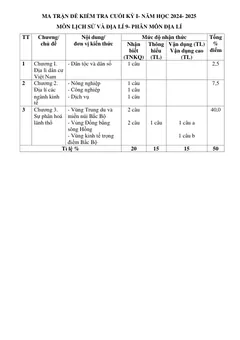 Trang đầu Đề thi Học kì 1 Lịch sử và Địa lí 9 năm 2024-2025 trường THCS Lý Thường Kiệt (Quảng Nam)
