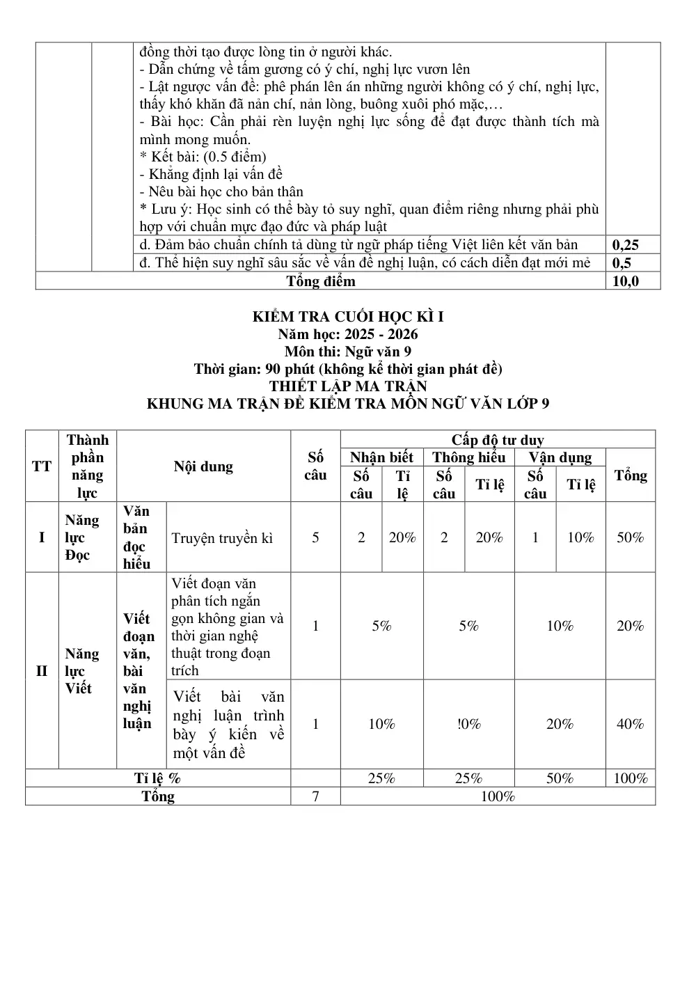 Đề thi Học kì 1 Ngữ văn 9 năm 2025-2026 trường THCS Tân Bình (TP Hồ Chí Minh) - trang 5