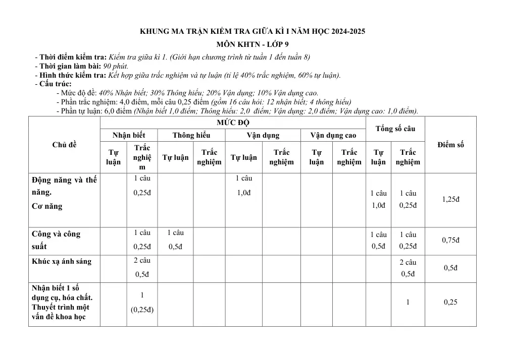 Đề thi Giữa kì 1 KHTN 9 năm 2024-2025 trường THCS Phan Bội Châu (Quảng Nam) - trang 1