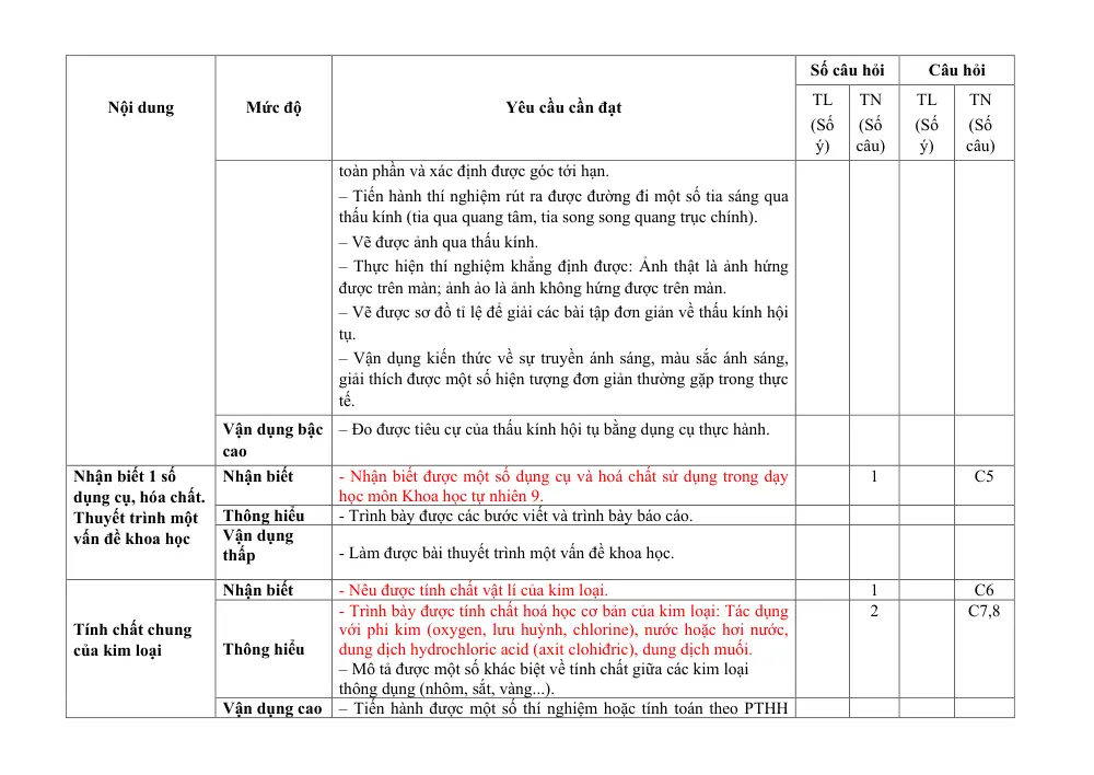 Đề thi Giữa kì 1 KHTN 9 năm 2024-2025 trường THCS Phan Bội Châu (Quảng Nam) - trang 6