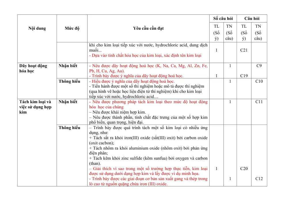 Đề thi Giữa kì 1 KHTN 9 năm 2024-2025 trường THCS Phan Bội Châu (Quảng Nam) - trang 7