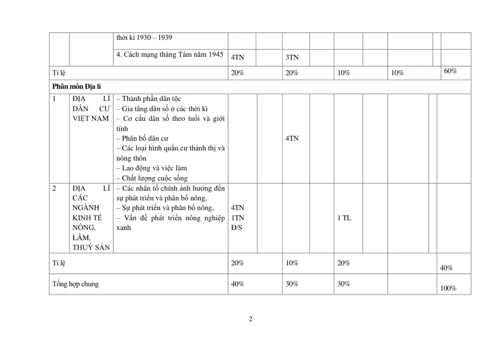 Đề thi Giữa kì 1 Lịch sử và Địa lí 9 năm 2025-2026 trường THCS Bát Tràng (Hà Nội) - trang 2