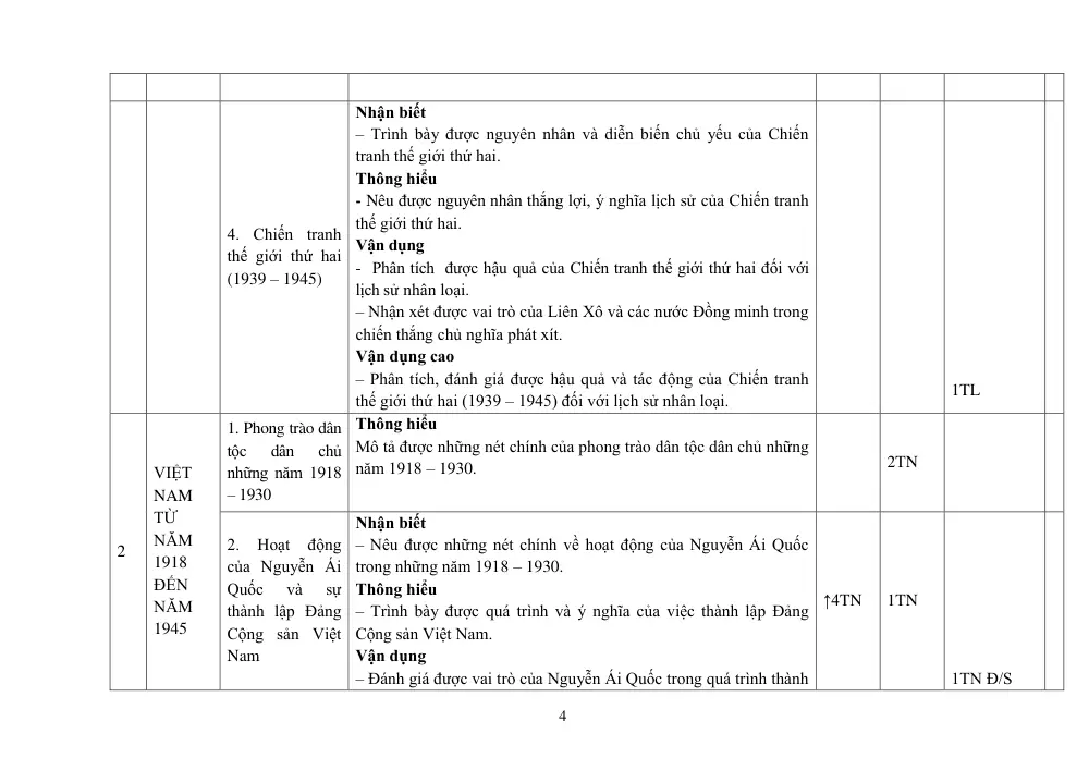 Đề thi Giữa kì 1 Lịch sử và Địa lí 9 năm 2025-2026 trường THCS Bát Tràng (Hà Nội) - trang 4