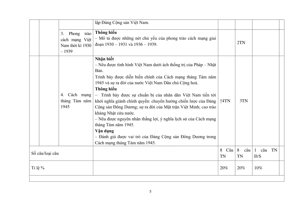 Đề thi Giữa kì 1 Lịch sử và Địa lí 9 năm 2025-2026 trường THCS Bát Tràng (Hà Nội) - trang 5