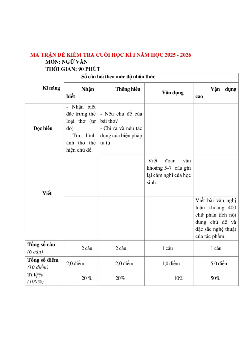 Đề thi Học kì 1 Ngữ văn 9 năm 2025-2026 trường TH - THCS Tân Trung (TP Hồ Chí Minh) - trang 6