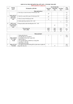 Trang đầu Đề thi Giữa kì 1 Lịch sử và Địa lí 9 năm 2024-2025 trường TH-THCS Nguyễn Du (Quảng Nam)
