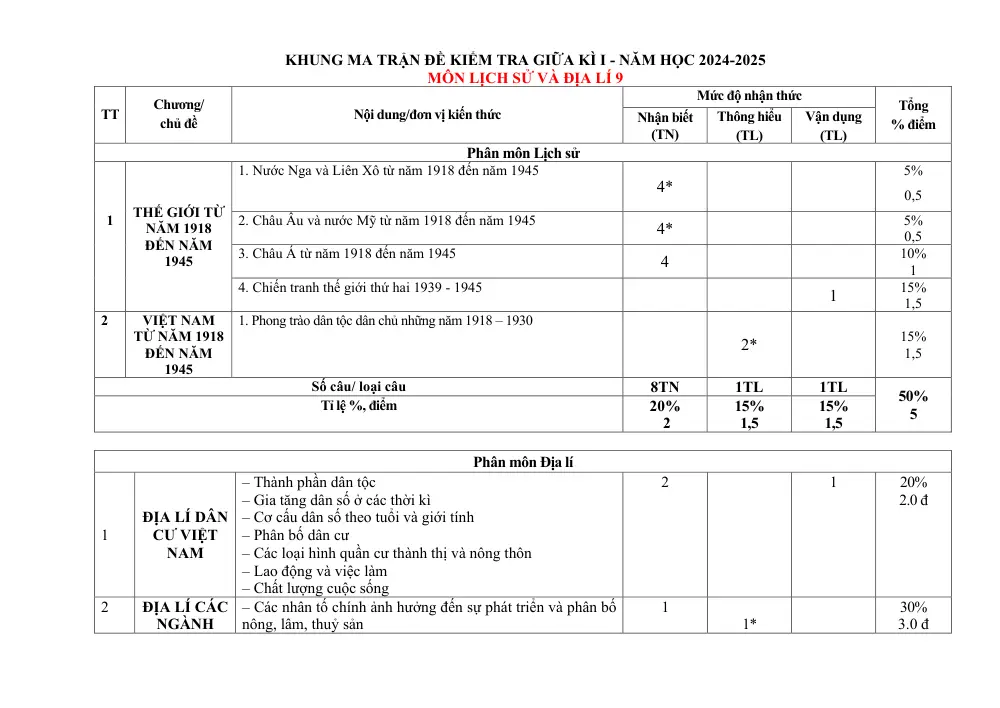 Đề thi Giữa kì 1 Lịch sử và Địa lí 9 năm 2024-2025 trường TH-THCS Nguyễn Du (Quảng Nam) - trang 1