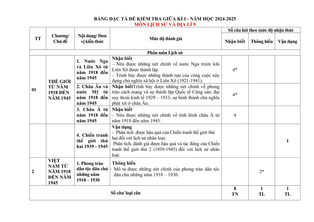 Đề thi Giữa kì 1 Lịch sử và Địa lí 9 năm 2024-2025 trường TH-THCS Nguyễn Du (Quảng Nam) - trang 3
