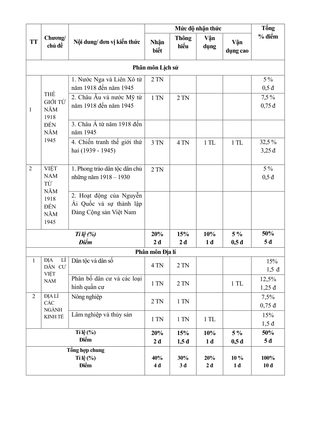 Đề thi Giữa kì 1 Lịch sử và Địa lí 9 năm 2024-2025 trường THCS Ngô Gia Tự (Hà Nội) - trang 2