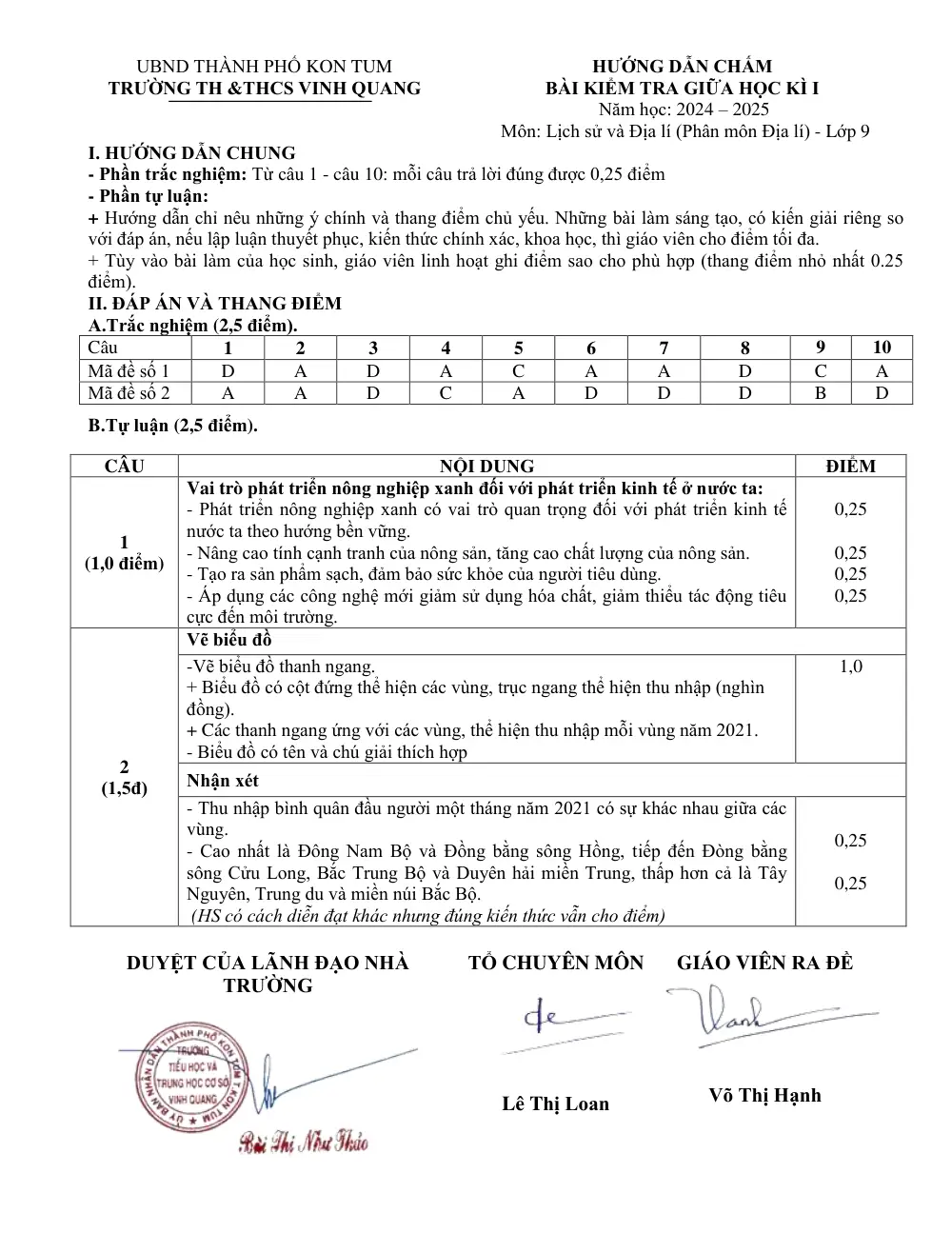 Đề thi Giữa kì 1 Lịch sử và Địa lí 9 năm 2024-2025 trường TH&THCS Vinh Quang (Kon Tum) - trang 4
