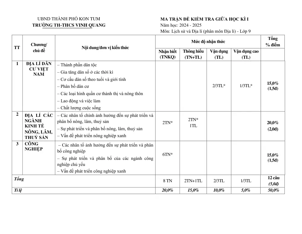 Đề thi Giữa kì 1 Lịch sử và Địa lí 9 năm 2024-2025 trường TH&THCS Vinh Quang (Kon Tum) - trang 5