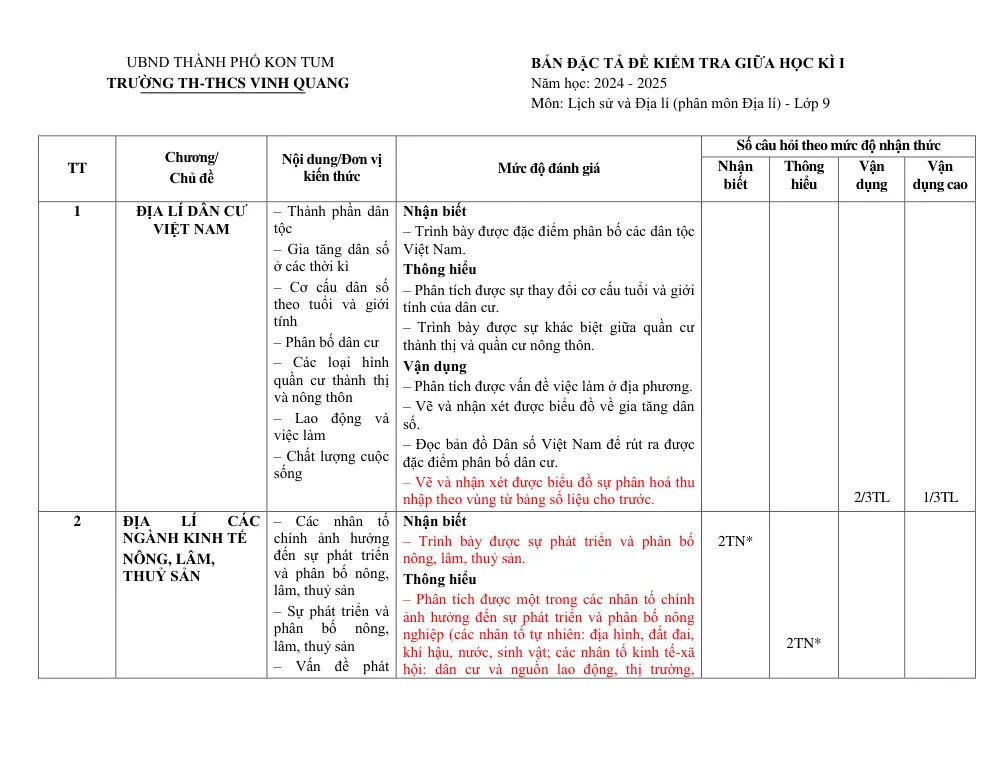Đề thi Giữa kì 1 Lịch sử và Địa lí 9 năm 2024-2025 trường TH&THCS Vinh Quang (Kon Tum) - trang 6