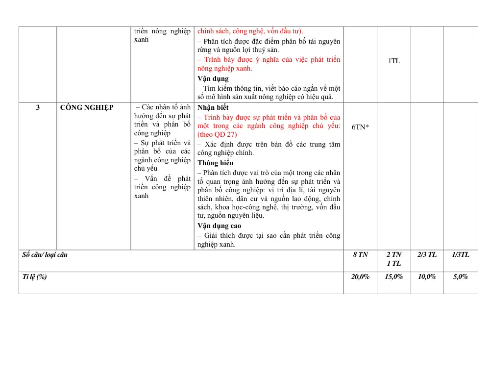 Đề thi Giữa kì 1 Lịch sử và Địa lí 9 năm 2024-2025 trường TH&THCS Vinh Quang (Kon Tum) - trang 7