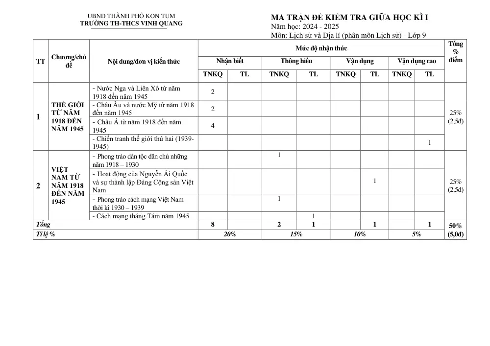 Đề thi Giữa kì 1 Lịch sử và Địa lí 9 năm 2024-2025 trường TH&THCS Vinh Quang (Kon Tum) - trang 7