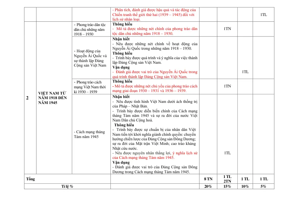 Đề thi Giữa kì 1 Lịch sử và Địa lí 9 năm 2024-2025 trường TH&THCS Vinh Quang (Kon Tum) - trang 9