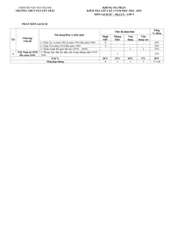 Trang đầu Đề thi Giữa kì 1 Lịch sử và Địa lí 9 năm 2024-2025 trường THCS Nguyễn Trãi (Quảng Nam)