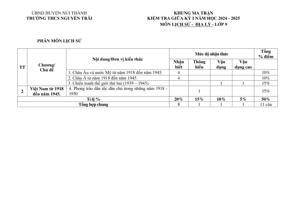 Đề thi Giữa kì 1 Lịch sử và Địa lí 9 năm 2024-2025 trường THCS Nguyễn Trãi (Quảng Nam) - trang 1