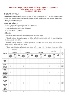 Trang đầu Đề thi Học kì 1 KHTN 9 năm 2025-2026 trường TH&THCS Tân Trung (TP Hồ Chí Minh)