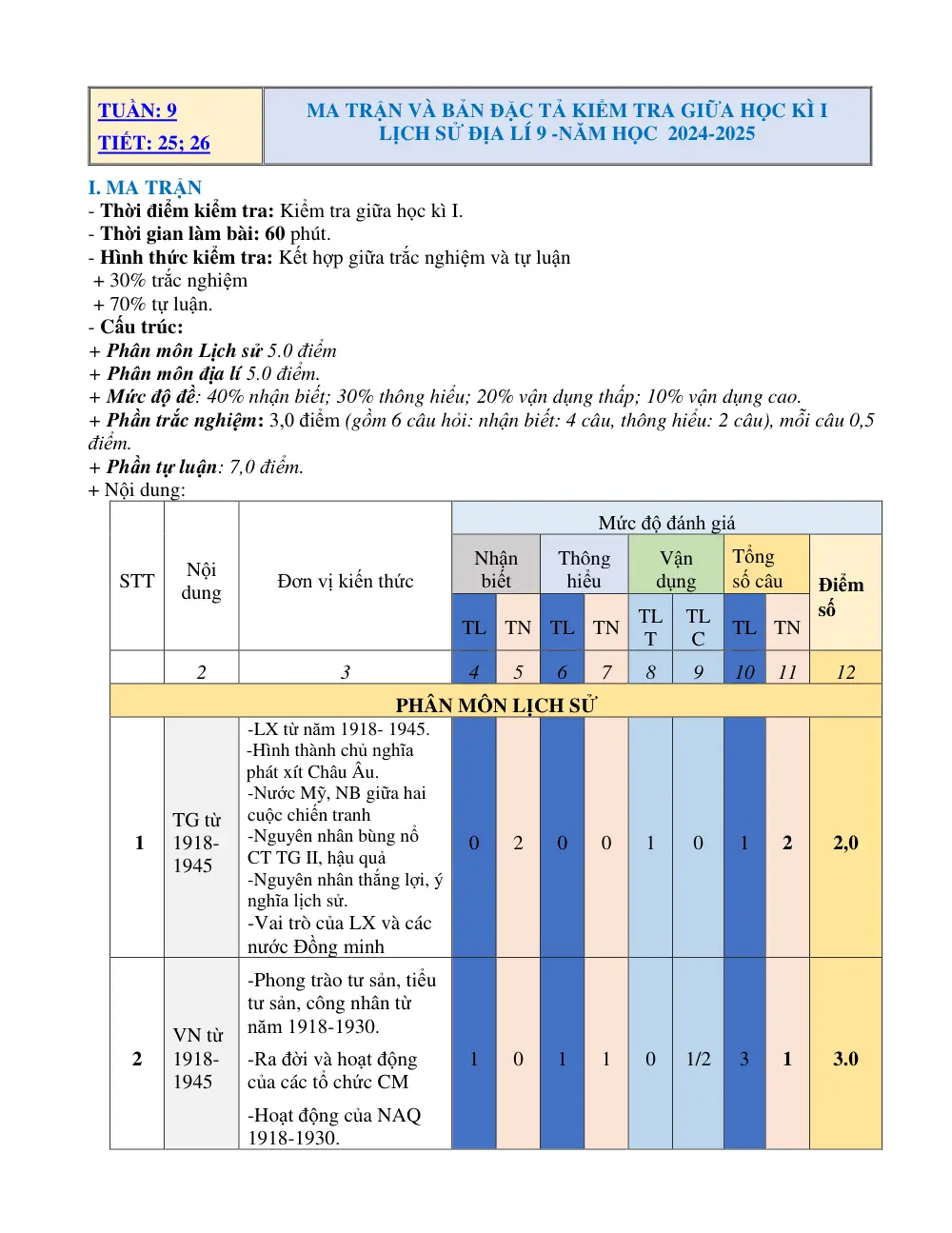 Đề thi Giữa kì 1 Lịch sử và Địa lí 9 năm 2024-2025 trường THCS Phước Bửu (Bà Rịa - Vũng Tàu) - trang 1