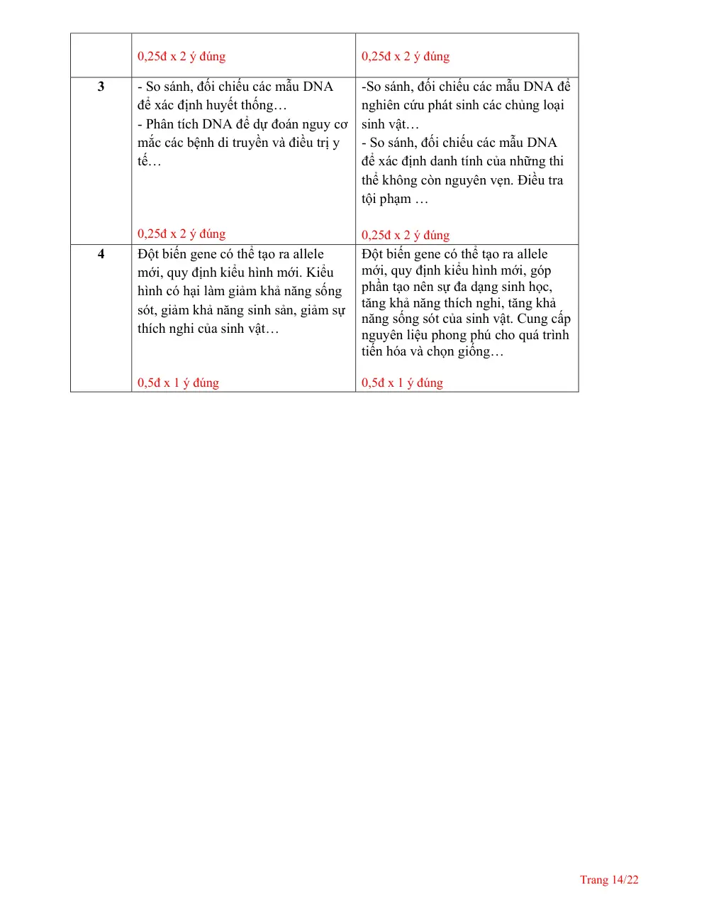 Đề thi Học kì 1 KHTN 9 năm 2025-2026 trường THPT Lương Thế Vinh (TP Hồ Chí Minh) - trang 14