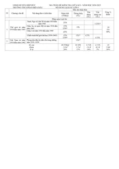 Trang đầu Đề thi Giữa kì 1 Lịch sử và Địa lí 9 năm 2024-2025 trường THCS Phan Bội Châu (Quảng Nam)