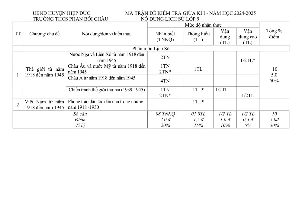 Đề thi Giữa kì 1 Lịch sử và Địa lí 9 năm 2024-2025 trường THCS Phan Bội Châu (Quảng Nam) - trang 1