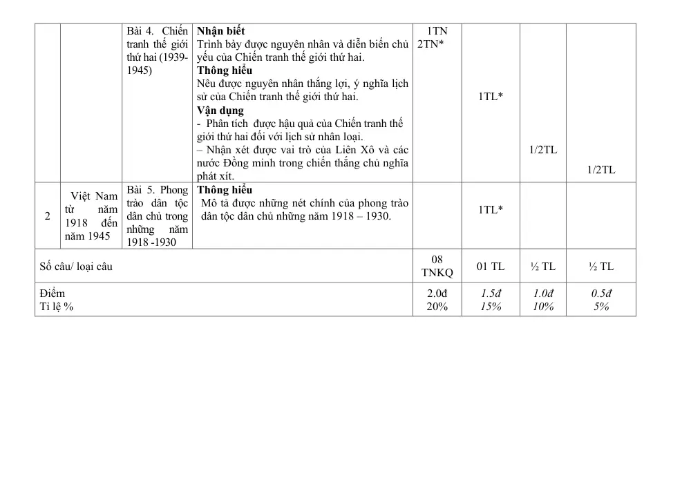 Đề thi Giữa kì 1 Lịch sử và Địa lí 9 năm 2024-2025 trường THCS Phan Bội Châu (Quảng Nam) - trang 3