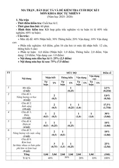 Trang đầu Đề thi Học kì 1 KHTN 9 năm 2025-2026 trường THCS Tương Bình Hiệp (TP Hồ Chí Minh)