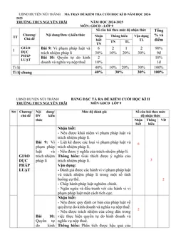 Trang đầu Đề thi Học kì 2 GDCD 9 năm 2024-2025 trường THCS Nguyễn Trãi (Quảng Nam)