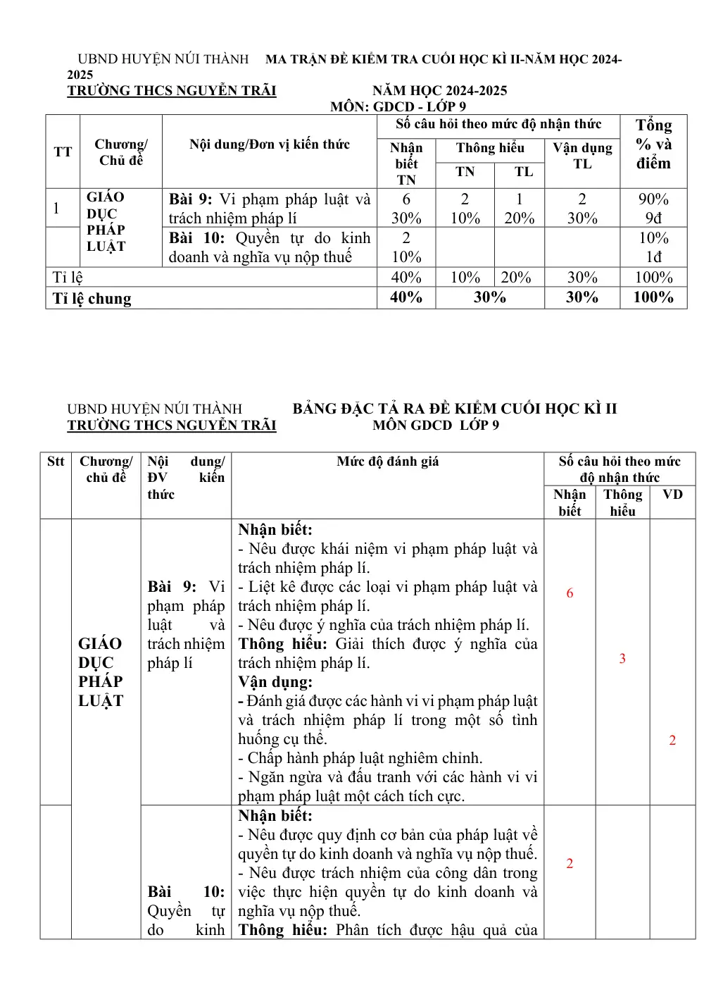 Đề thi Học kì 2 GDCD 9 năm 2024-2025 trường THCS Nguyễn Trãi (Quảng Nam) - trang 1