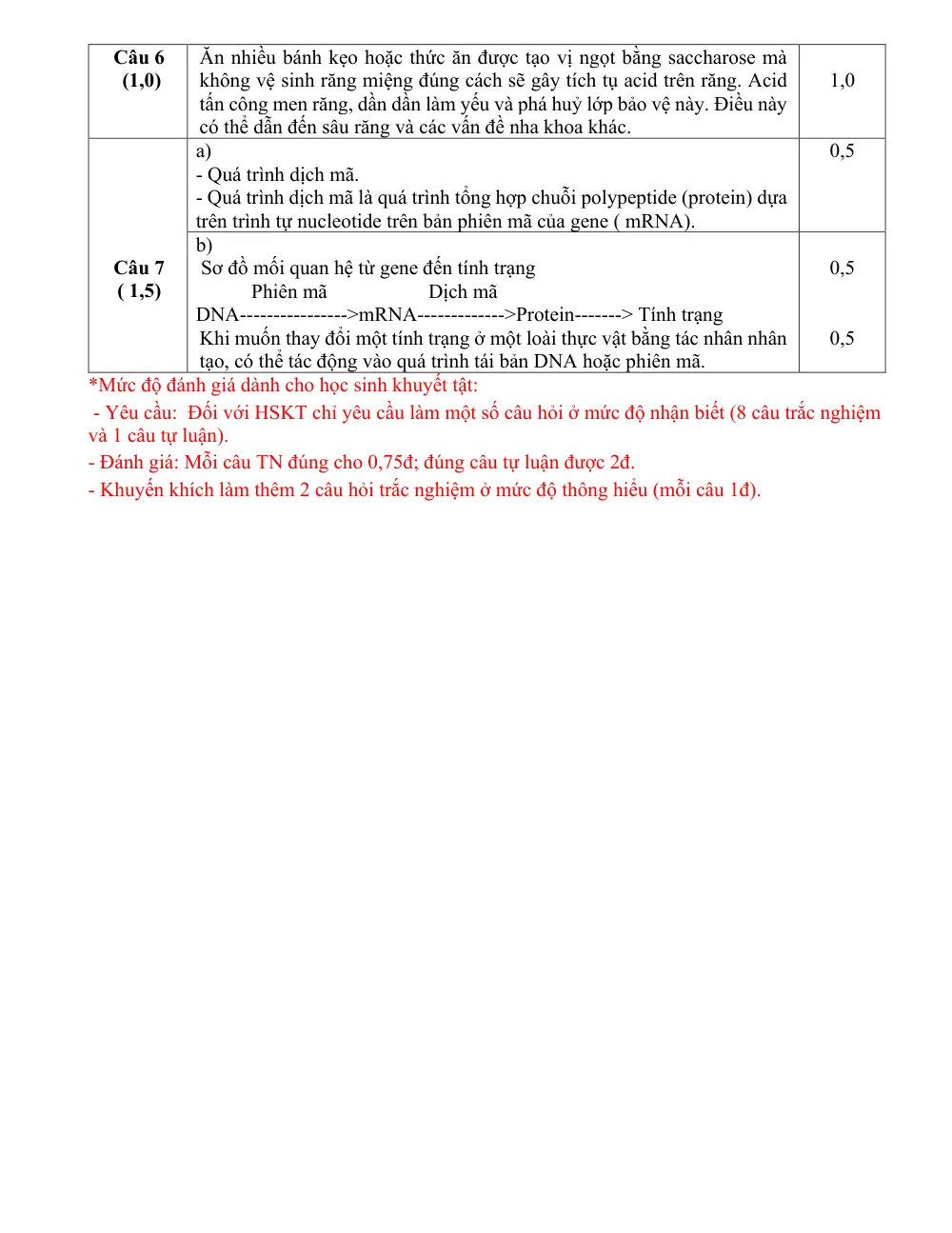 Đề thi Học kì 1 KHTN 9 năm 2024-2025 trường THCS Nguyễn Trãi (Quảng Nam) - trang 12
