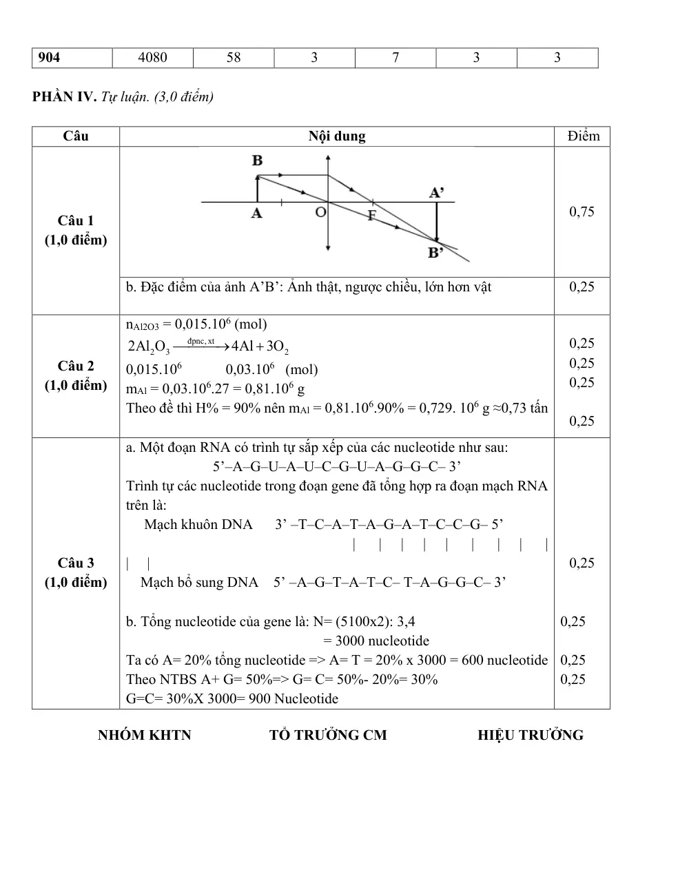 Đề thi Học kì 1 KHTN 9 năm 2024-2025 trường THCS Ngô Gia Tự (Hà Nội) - trang 14