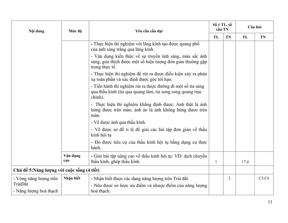 Đề thi Học kì 1 KHTN 9 năm 2024-2025 trường TH&THCS Ninh Đông (Khánh Hòa) - trang 11