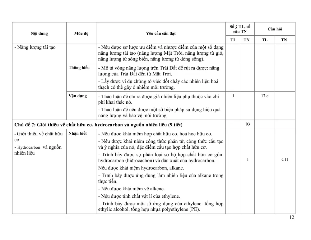 Đề thi Học kì 1 KHTN 9 năm 2024-2025 trường TH&THCS Ninh Đông (Khánh Hòa) - trang 12