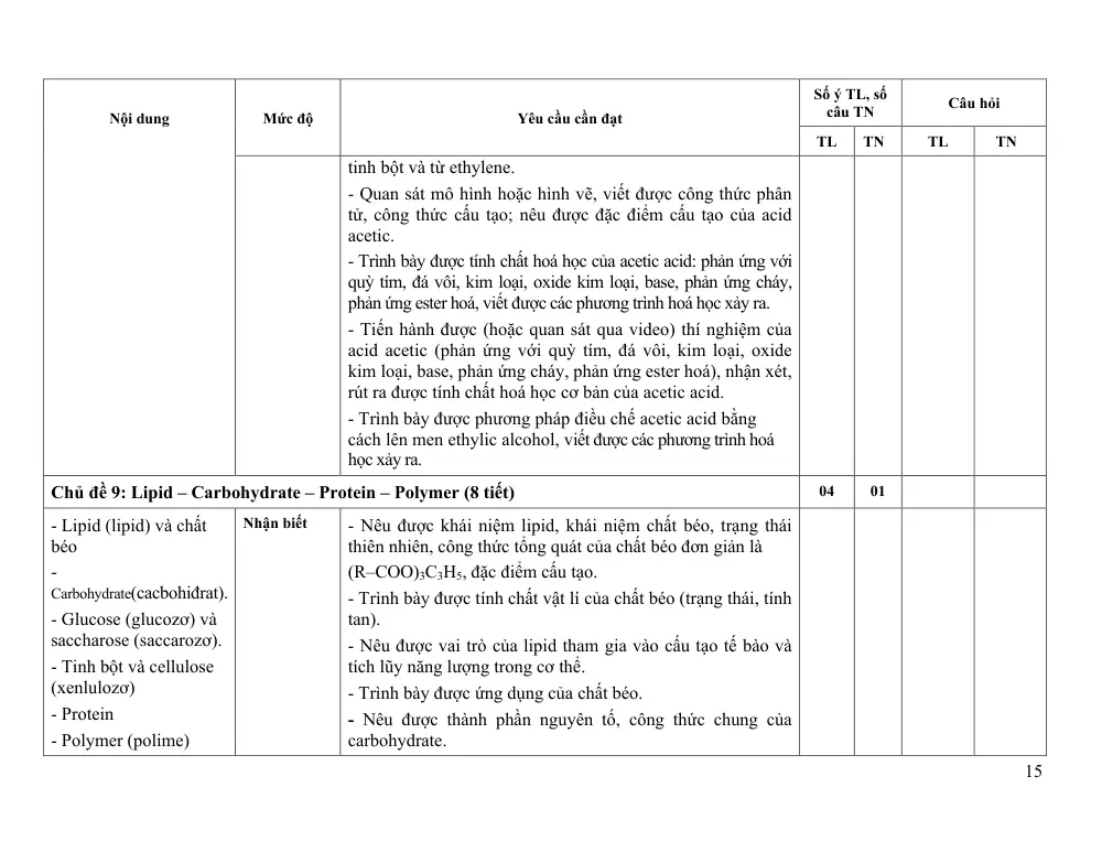 Đề thi Học kì 1 KHTN 9 năm 2024-2025 trường TH&THCS Ninh Đông (Khánh Hòa) - trang 15