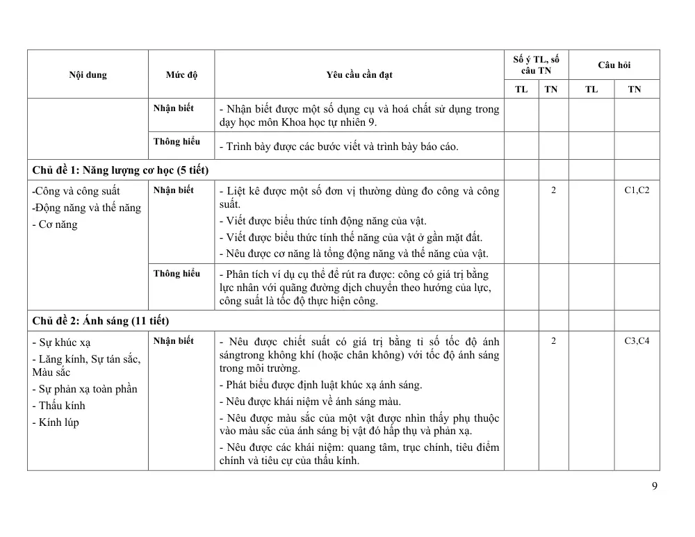 Đề thi Học kì 1 KHTN 9 năm 2024-2025 trường TH&THCS Ninh Đông (Khánh Hòa) - trang 9