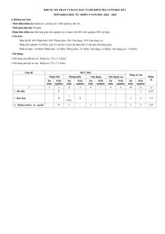 Trang đầu Đề thi Học kì 1 KHTN 9 năm 2024-2025 trường THCS Lý Thường Kiệt (Quảng Nam)