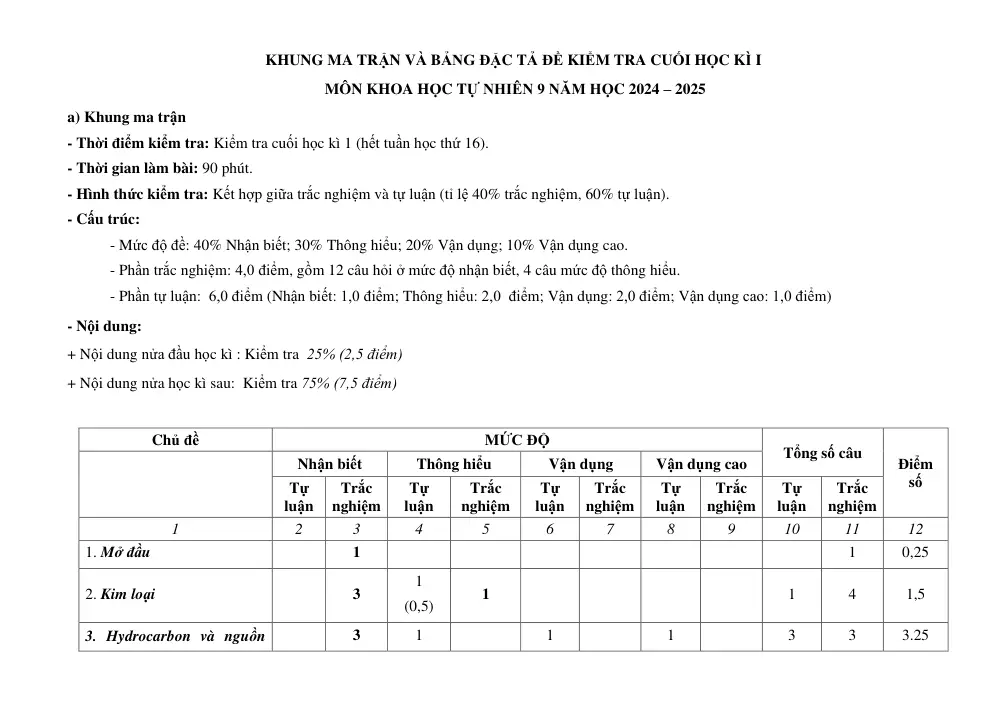 Đề thi Học kì 1 KHTN 9 năm 2024-2025 trường THCS Lý Thường Kiệt (Quảng Nam) - trang 1