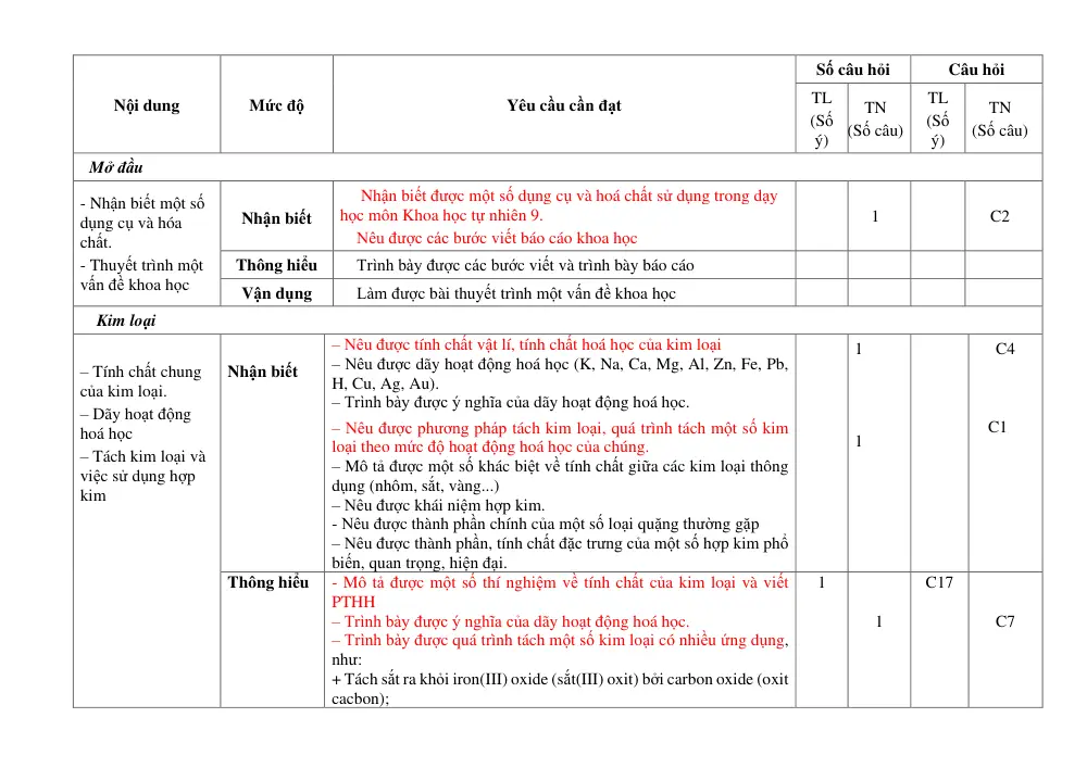Đề thi Học kì 1 KHTN 9 năm 2024-2025 trường THCS Lý Thường Kiệt (Quảng Nam) - trang 3