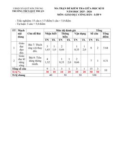 Trang đầu Đề thi Giữa kì 2 GDCD 9 năm 2025-2026 trường THCS Quế Thuận (Đà Nẵng)