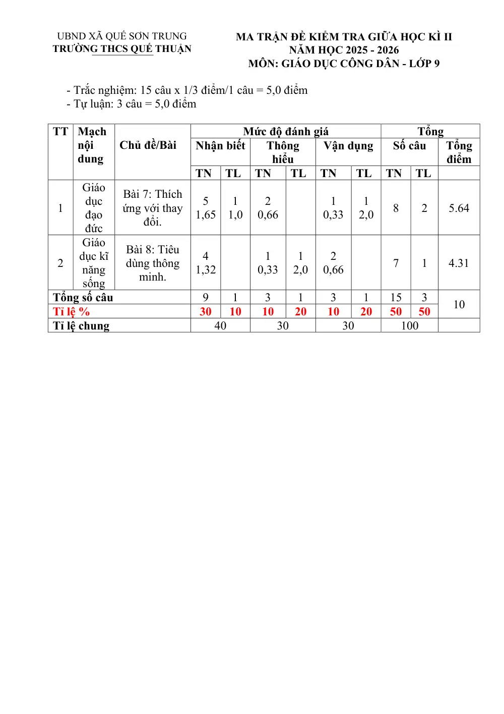 Đề thi Giữa kì 2 GDCD 9 năm 2025-2026 trường THCS Quế Thuận (Đà Nẵng) - trang 1