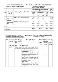 Trang đầu Đề thi Giữa kì 2 GDCD 9 năm 2024-2025 trường THCS Nguyễn Trãi (Quảng Nam)