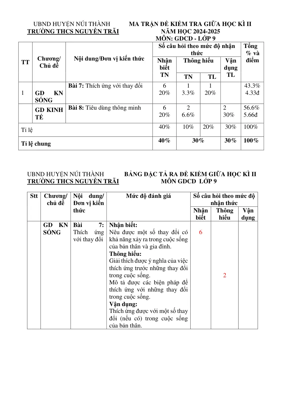 Đề thi Giữa kì 2 GDCD 9 năm 2024-2025 trường THCS Nguyễn Trãi (Quảng Nam) - trang 1