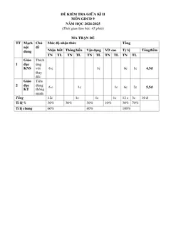 Trang đầu Đề thi Giữa kì 2 GDCD 9 năm 2024-2025 trường THCS Nội Duệ (Bắc Ninh)