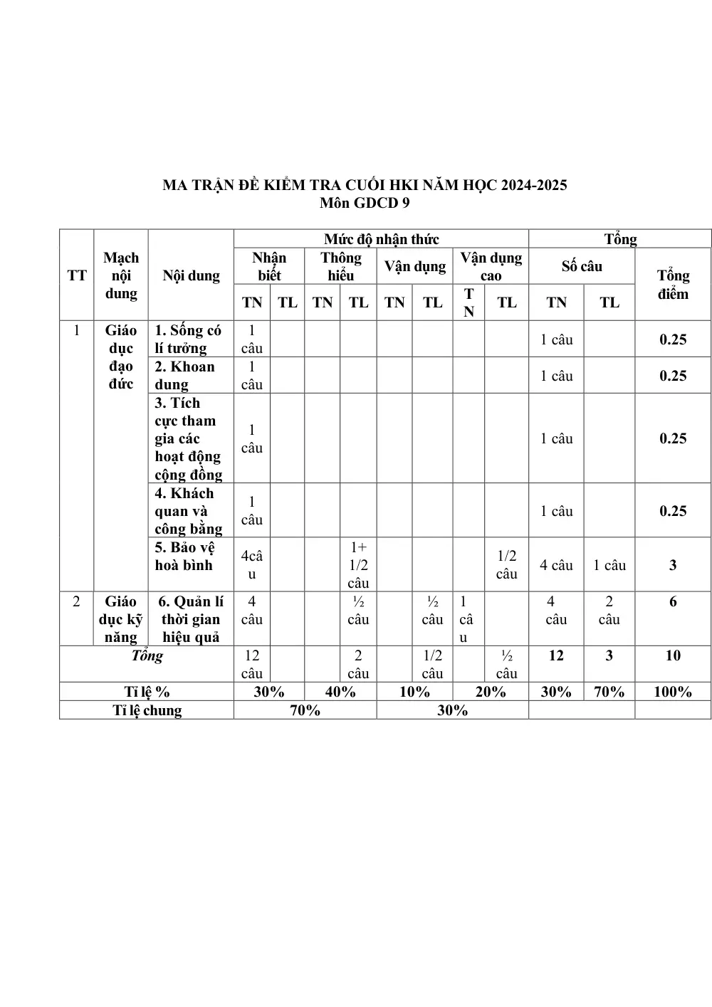 Đề thi Học kì 1 GDCD 9 năm 2024-2025 trường TH&THCS Ninh Đông (Khánh Hoà) - trang 3