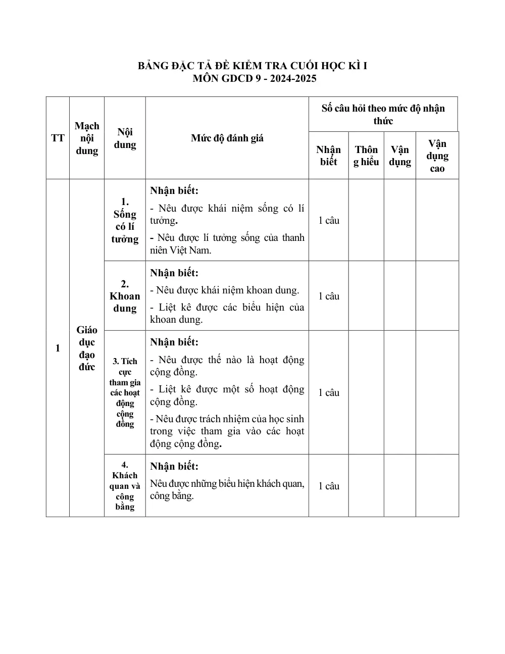 Đề thi Học kì 1 GDCD 9 năm 2024-2025 trường TH&THCS Ninh Đông (Khánh Hoà) - trang 4
