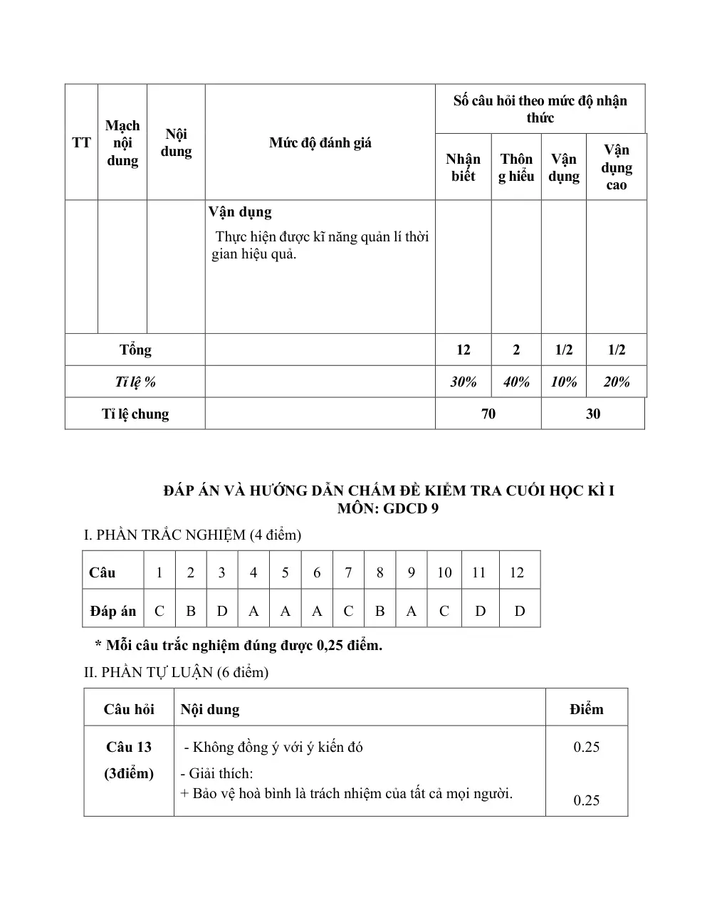 Đề thi Học kì 1 GDCD 9 năm 2024-2025 trường TH&THCS Ninh Đông (Khánh Hoà) - trang 6