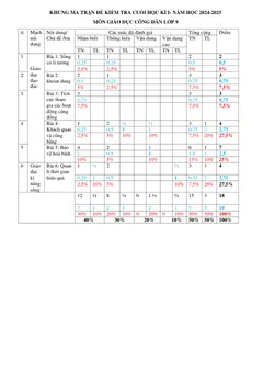Trang đầu Đề thi Học kì 1 GDCD 9 năm 2024-2025 trường THCS Lý Thường Kiệt (Quảng Nam)
